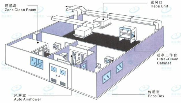 无尘车间结构怎么样,如何设计