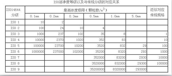 十万级无尘车间标准