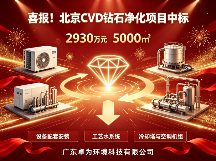 捷报落地！卓为中标北京2930万钻石净化工程项目